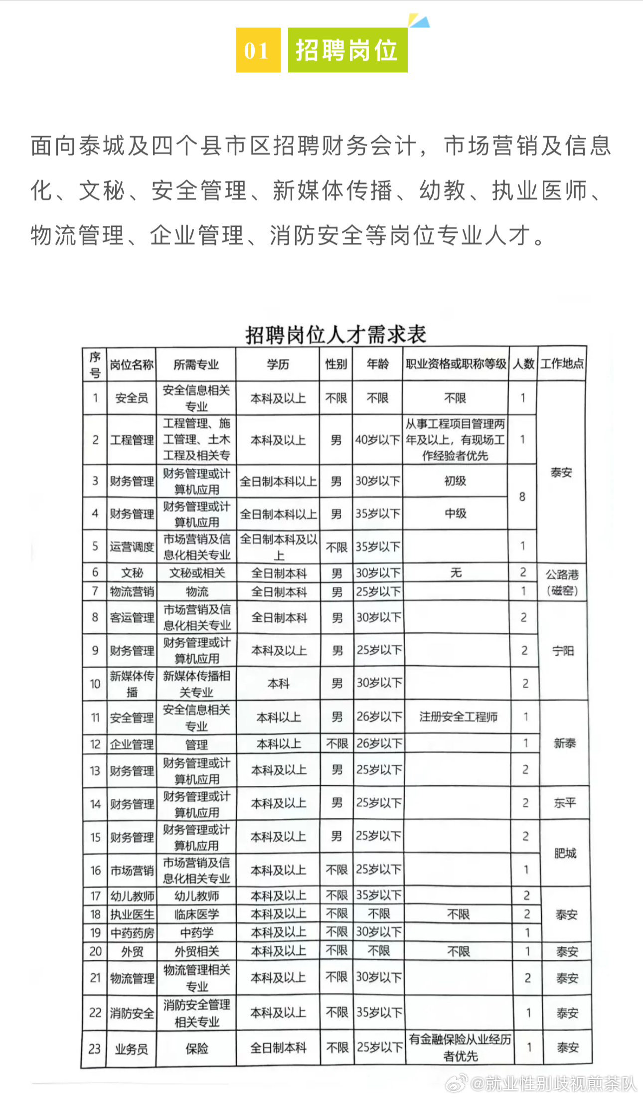 八角社区最新招聘信息