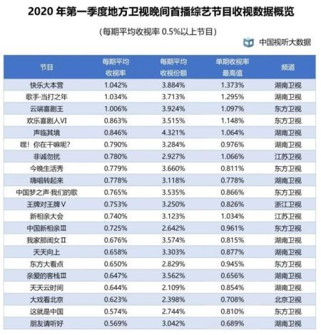 2025年天天彩免费资料,统计解答解释落实_ol98.27.97