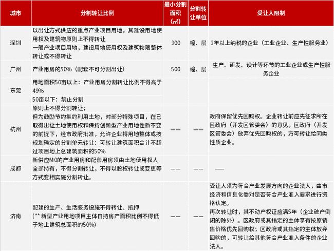 国内 第9页