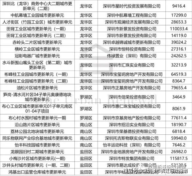 国际 第7页