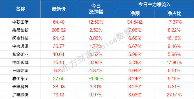 2025年天天彩免费资料,统计解答解释落实_ol98.27.97