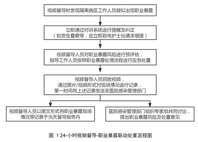 最新 第35页