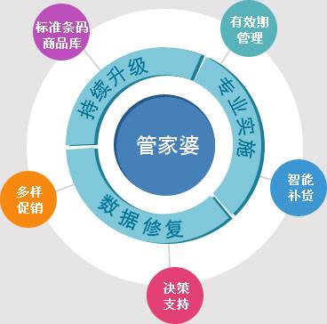 2025澳门与香港管家婆100%精准,最佳精选解释与落实策略