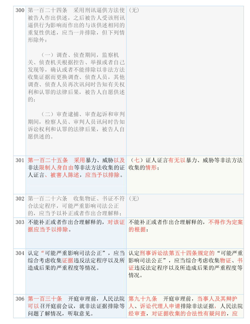 118免费正版资料大全,实证解答解释落实_c301.18.25