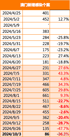 澳门2025最新资料,专家解答解释落实_s7q61.47.76