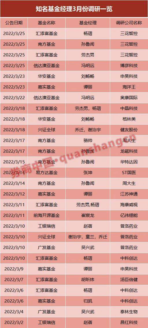 2025新澳2025大全正版免费资料, 最新的免费资料等你发现