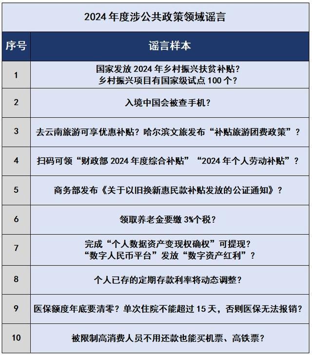 2025全年正版资料免费资料公开,注意警惕虚假宣传,精选解析