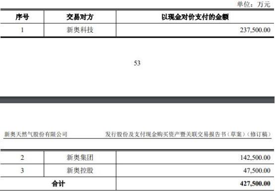 2025新奥正版资料免费大全,深度解答解释落实_1j88.41.50